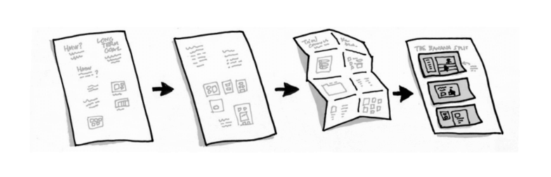 Google Design Sprint: snel en effectief prototype ontwikkelen en valideren