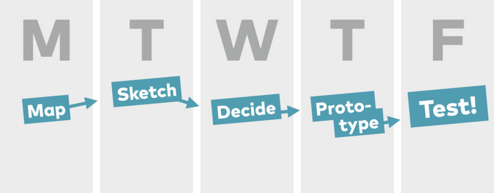 Google Design Sprint